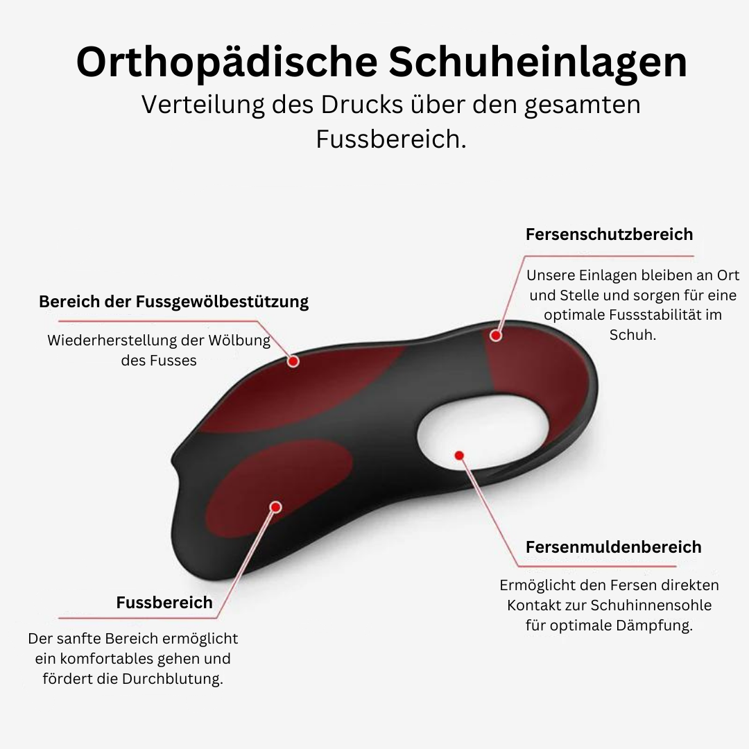 Orthopädische Schuheinlagen ufoot