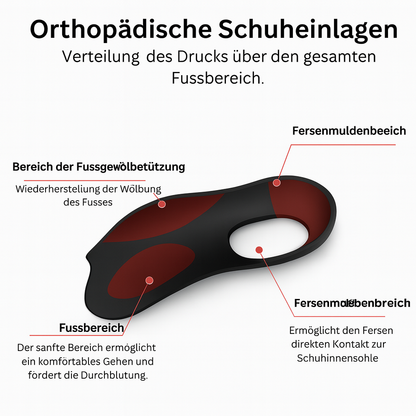 Orthopädische Schuheinlagen ufoot